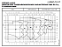 NSCC 150-500/1100X/W45VDC4 - График насоса NSC, 2 полюса, 2990 об., 50 гц - картинка 2
